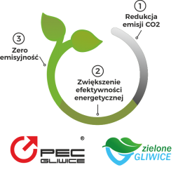 Oficjalne logo Transformacji Energetycznej PEC-Gliwice Sp. z o. o.