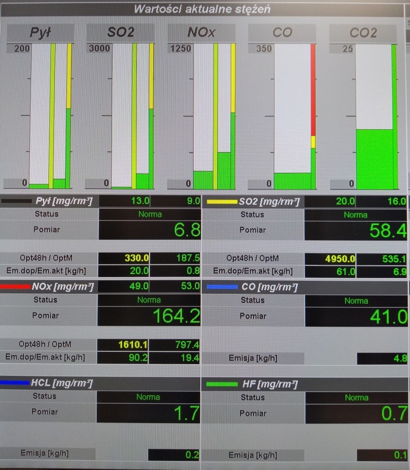 Zrzut ekranu z ciągłego  monitoringu spalin